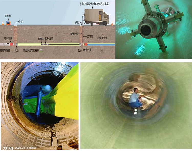 龙湾UV-CIPP内衬修复