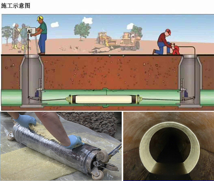 龙湾管道局部点状修复